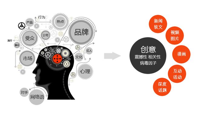 奇异果app：企业该当何如打制好本身的品牌形势(图1)