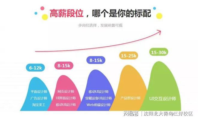 奇异果app官网下载：为什么UI前景弘大于平面计划？(图2)