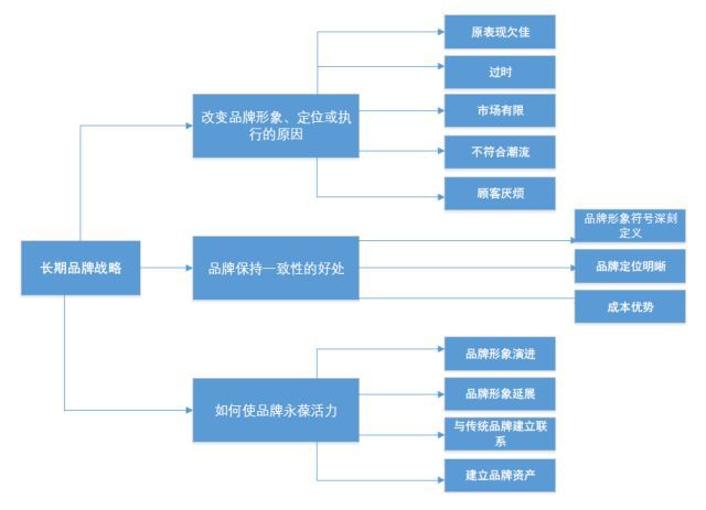 奇异果app：念书札记 创修强势品牌——品牌形势、定位与推广中的“变与稳定”(图2)