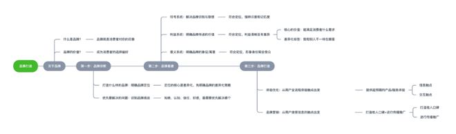 奇异果app：一文读懂为什么CCTV要夸大：坚信“品牌”的力气！(图1)