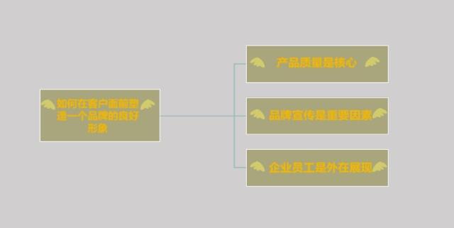 奇异果app官网下载：企业怎么正在客户眼前塑制一个品牌的优秀气象(图1)