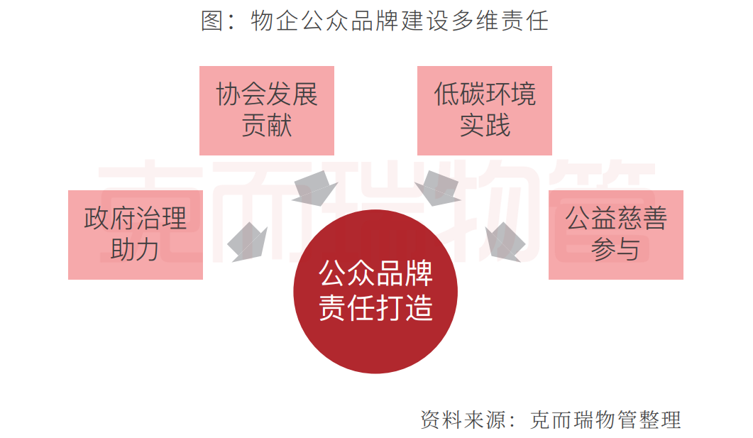 奇异果app官网下载：晋升品牌气象很纯洁？外率物企都做了这个举动 丨品牌价钱(图2)