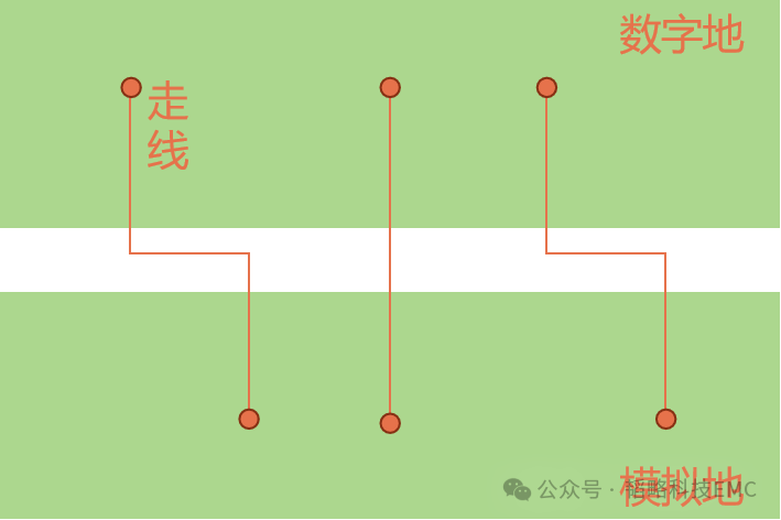 奇异果app官网下载：电途PCB的地平面打算对EMI的影响(图1)