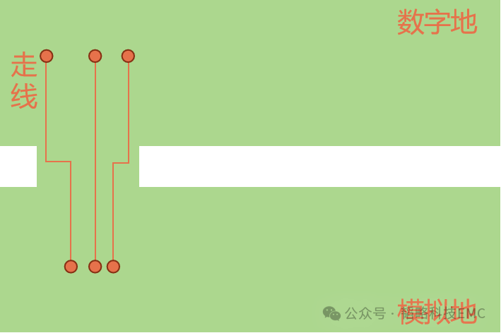 奇异果app官网下载：电途PCB的地平面打算对EMI的影响(图2)