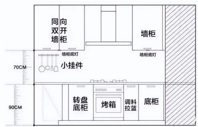 奇异果app：定制橱柜衣柜奈何看懂安排图奈何审查柜子平面图立面图内部详图(图1)