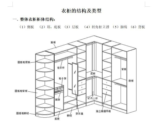 奇异果app：定制橱柜衣柜奈何看懂安排图奈何审查柜子平面图立面图内部详图(图8)