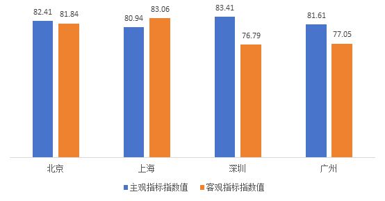 奇异果app：《“上海旅逛”品牌成长指数研讨讲演（2023）》正式揭晓(图3)