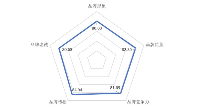 奇异果app：《“上海旅逛”品牌成长指数研讨讲演（2023）》正式揭晓(图4)