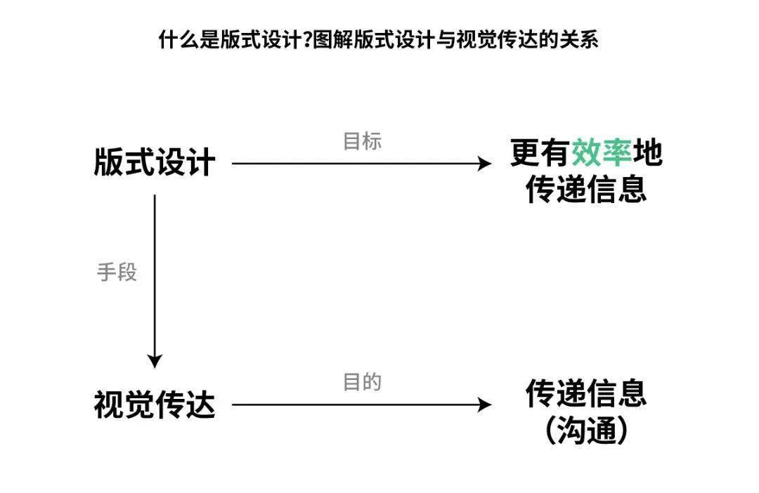 奇异果app官网下载：策画师必备平面策画的排版窍门！(图5)