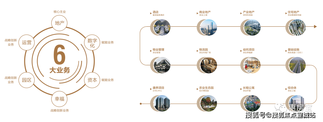 奇异果app官网下载：上海-嘉定-深安上居首页网站丨电话丨房价丨场所丨户型丨一房一价丨楼盘详情(图2)