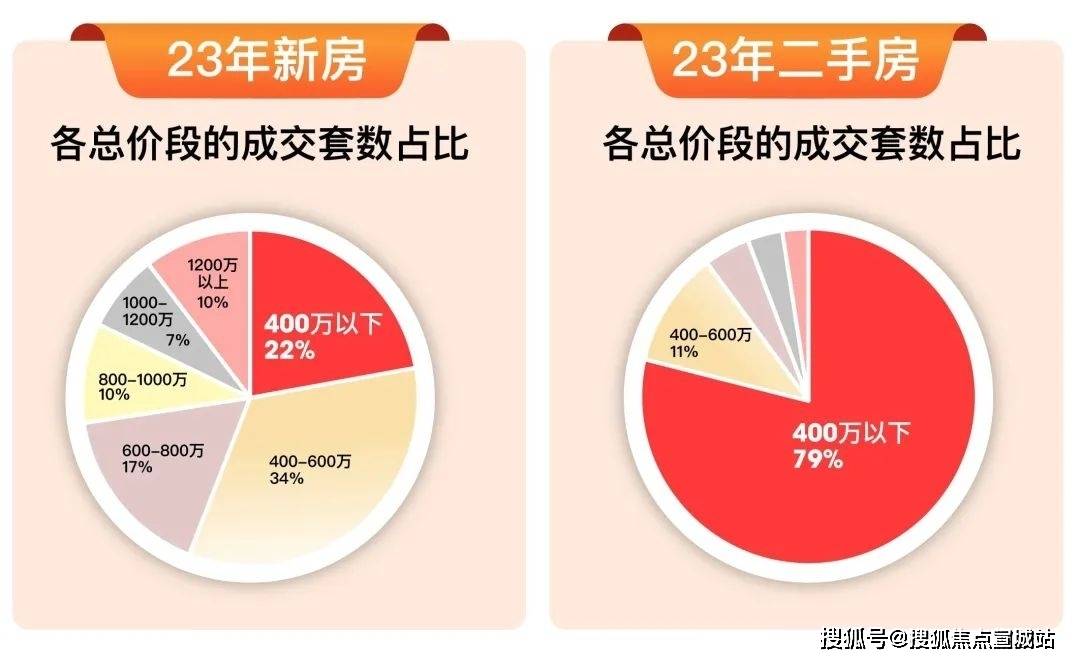 奇异果app官网下载：上海-嘉定-深安上居首页网站丨电话丨房价丨场所丨户型丨一房一价丨楼盘详情(图20)