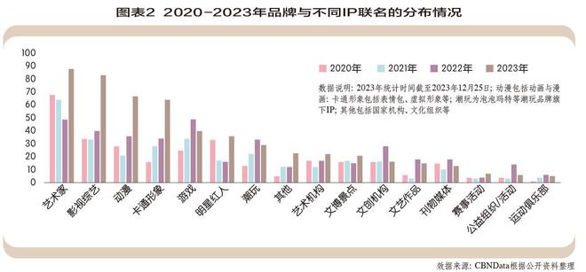 奇异果app：联名营销：一场过于喧闹的逛戏(图2)