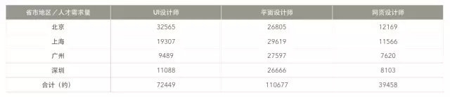 奇异果app：向来听人说平面安排可平面安排结果是干什么的？(图7)