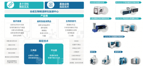 奇异果app：任事＞空间 昌进展打好“财富生态”组合拳(图5)