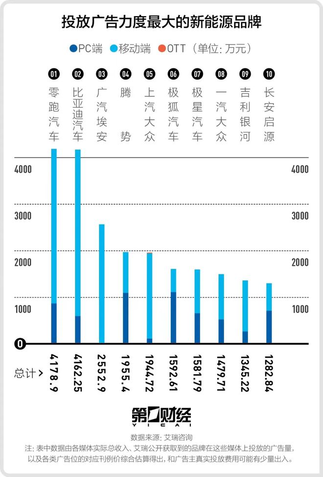 奇异果app：“1气力”新能源车品牌魅力榜春季榜单发外前十名明显蜕化(图2)