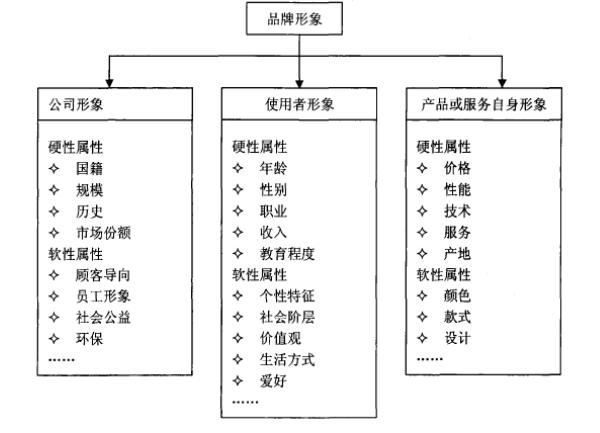 奇异果app：企业家现象与企业品牌现象(图1)